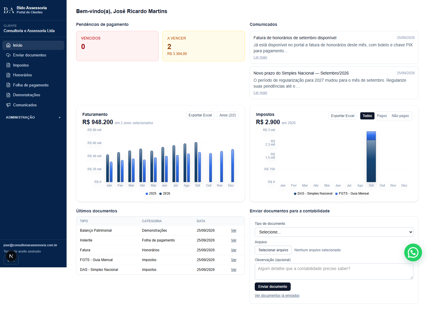 Painel do Portal do Cliente Bido, com gráficos de faturamento e impostos, documentos e comunicados